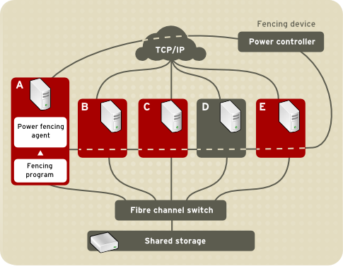 Power Fencing Example