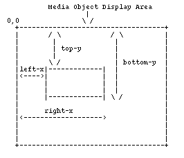 semantics of coords attribute