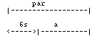 delay in 'par' element