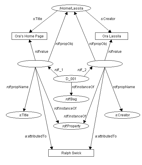 Representing statements about statements