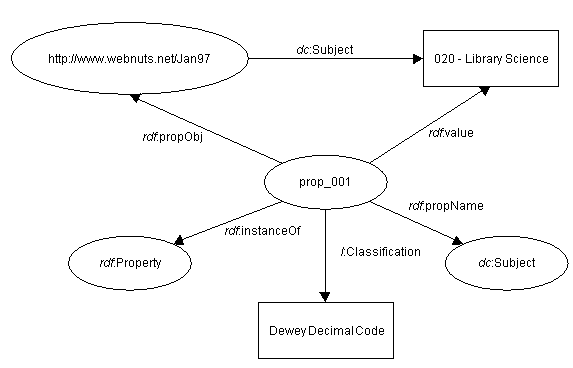 qualifying values