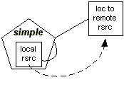 Stylized Diagram of Simple Link