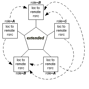 Stylized Diagram of Out-of-Link Extended Link with Arcs