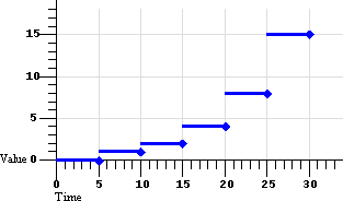 Diagram of linear interpolation