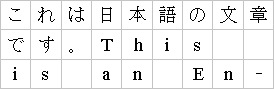 Example of fixed grid mode in mixed Japanese and English text in
horizontal layout