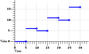 Diagram of linear         interpolation