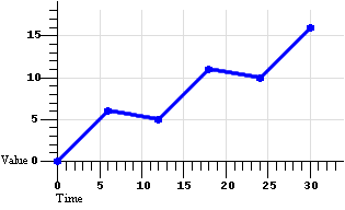 Diagram of linear interpolation