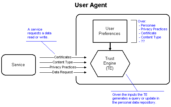 P3P Figure 2