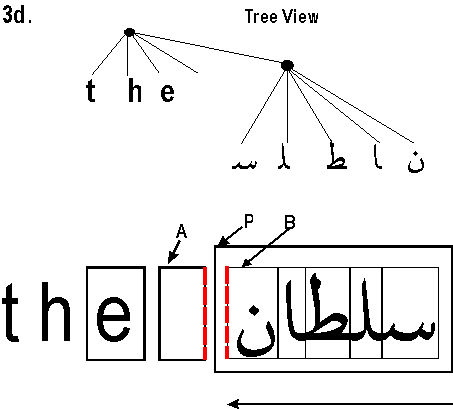 Adjacent Edges with Inline-stacking, continued