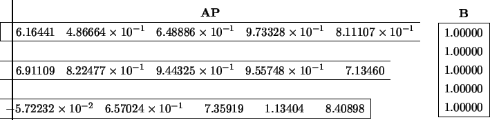 \begin{displaymath}
\hspace{-0.80 cm}
\begin{array}{c} {\bf AP} \\
\begin{ar...
...00000 \\ 1.00000 \\ 1.00000 \\
\hline \end{array} \end{array}\end{displaymath}