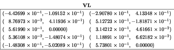 \begin{displaymath}
\begin{array}{c} {\bf VL} \\
\begin{array}{\vert ll} \hlin...
...es 10^{-1}, \;\;\; 0.00000 ) \\
\hline \end{array}\end{array}\end{displaymath}