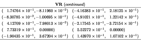 \begin{displaymath}
\begin{array}{c}{\bf VR}\ (continued) \\
\begin{array}{ll}...
...;\; 1.07102 \times 10^{-1}) \\
\hline \end{array} \end{array}\end{displaymath}