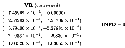 \begin{displaymath}
\begin{array}{c}{\bf VR}\ (continued) \\
\begin{array}{l\v...
...y} \hspace{1.00 cm}
\begin{array}{c} {\bf INFO} = 0 \end{array}\end{displaymath}