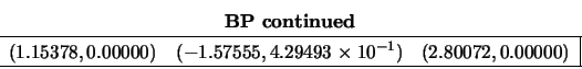 \begin{displaymath}
\begin{array}{cc} {\bf BP\ continued} \\
\begin{array}{ccc...
...^{-1}) &
(2.80072, 0.00000) \\
\hline \end{array} \end{array}\end{displaymath}