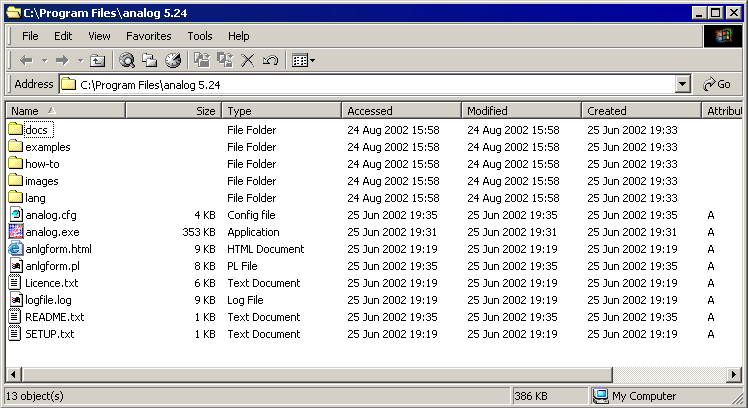 analog directory contents after unzipping.